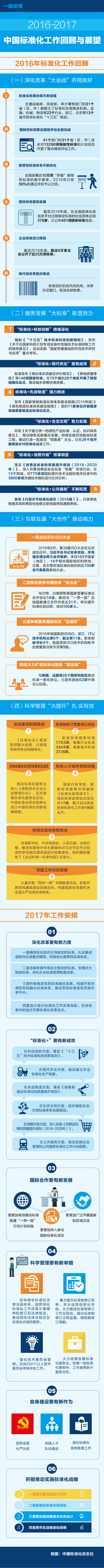 新闻